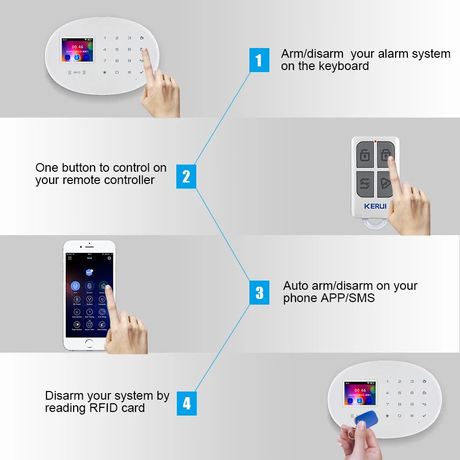 Smart Home Security Alarm System.