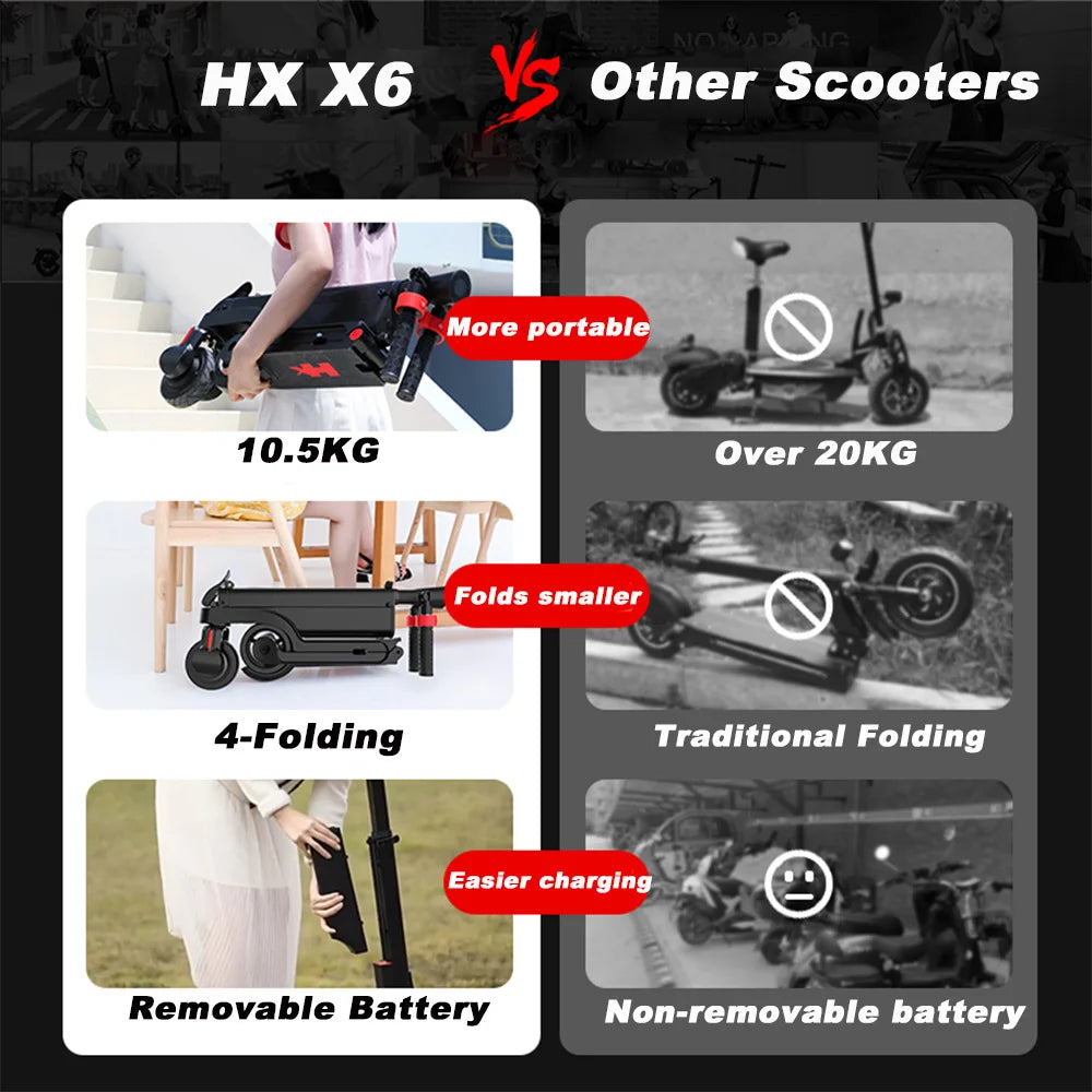 Electric E Scooter Foldable Electric Kick for Adults.