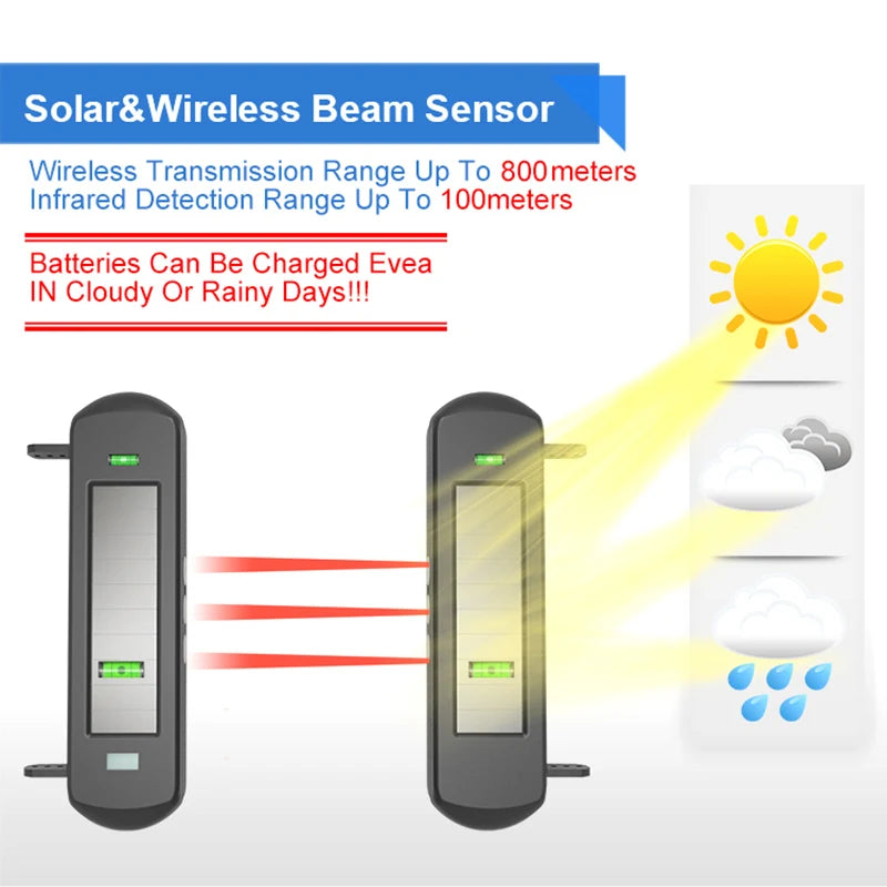 Top Solar Beam Sensor Driveway Alarm System.