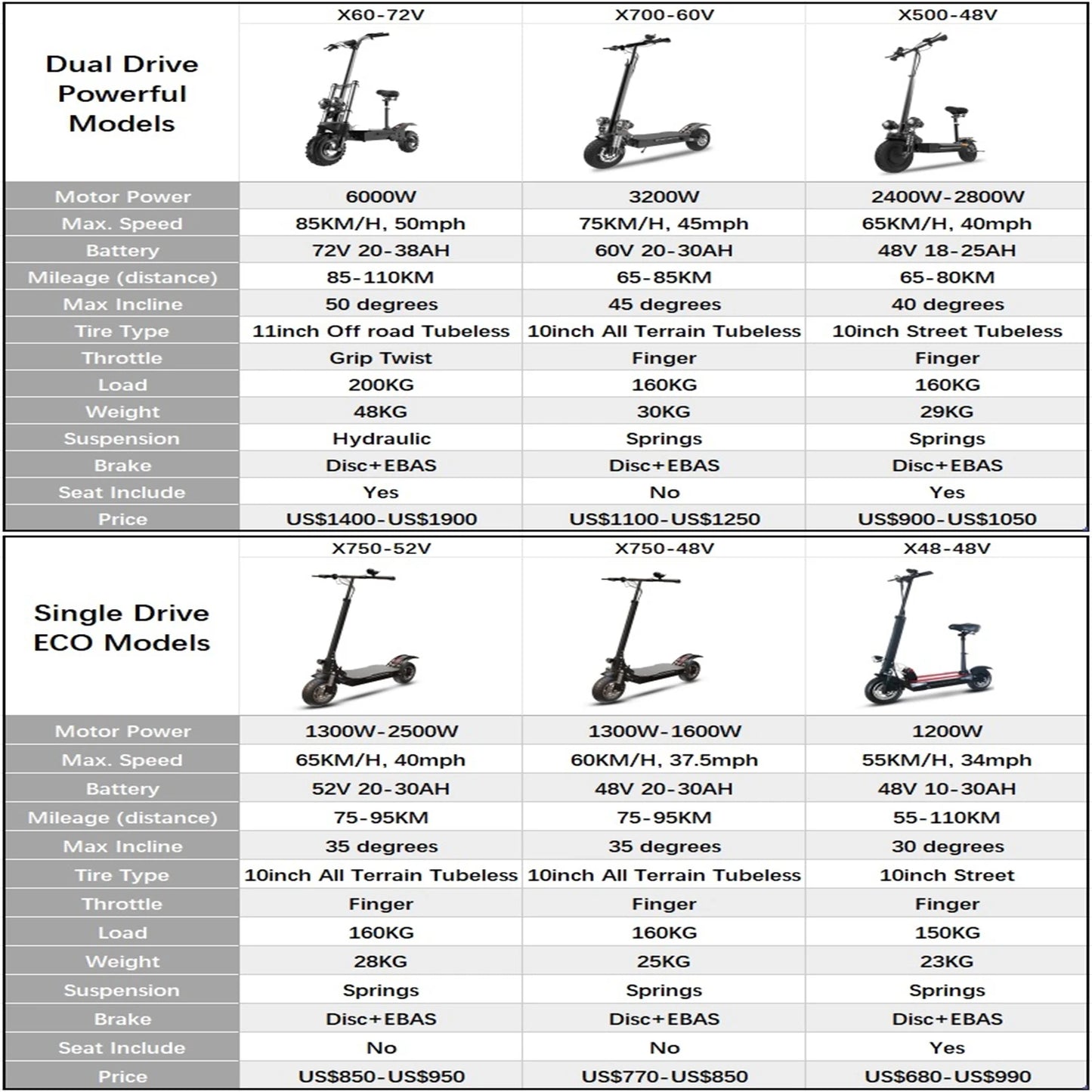 AJOOSOS 2024 X60 X700 X500 Electric Scooter .