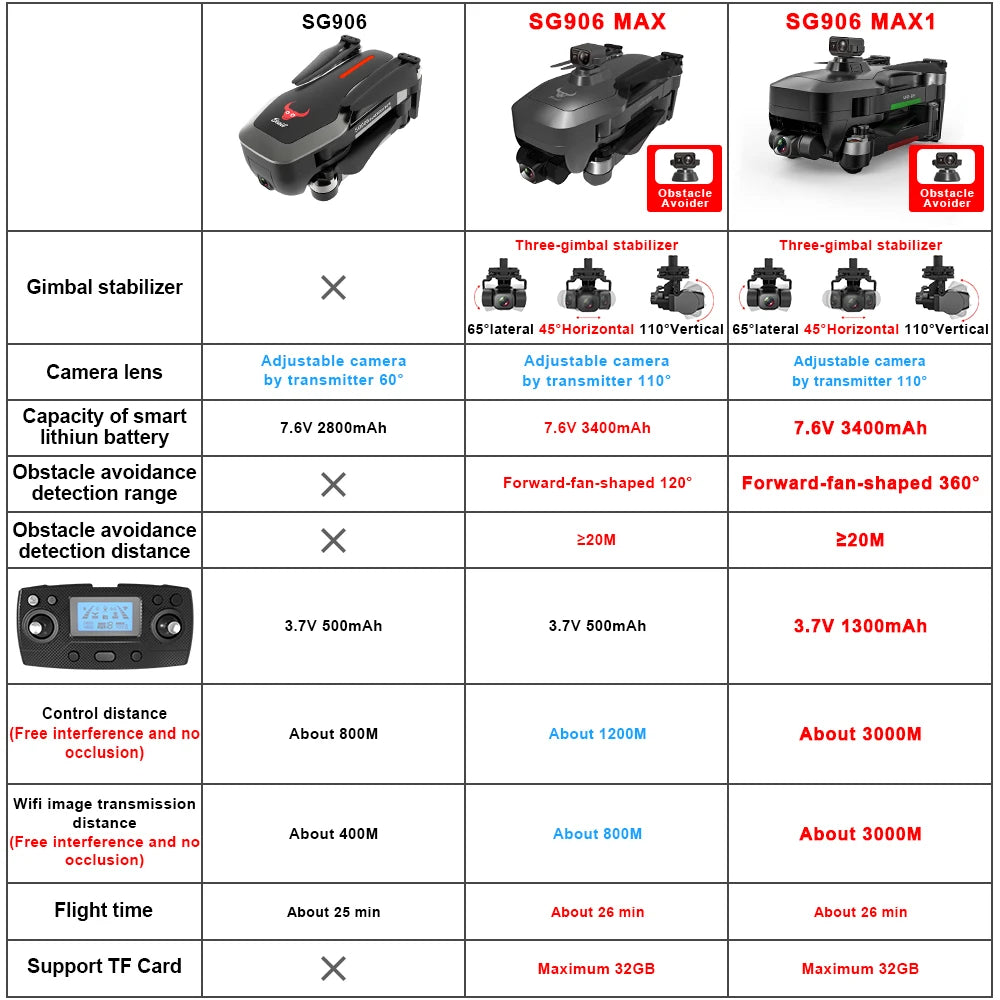 MAX1 Drone 4k Profesional 5G WiFi GPS .