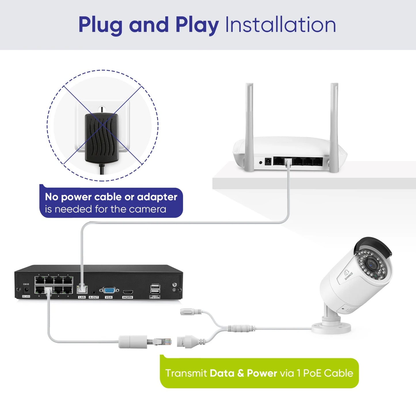 Camera OutdoorWeatherproof Security Network .