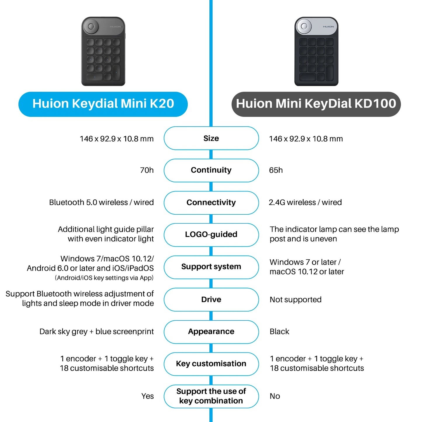 Huion K20 Keydial mini Keyboard for Drawing Tablet,